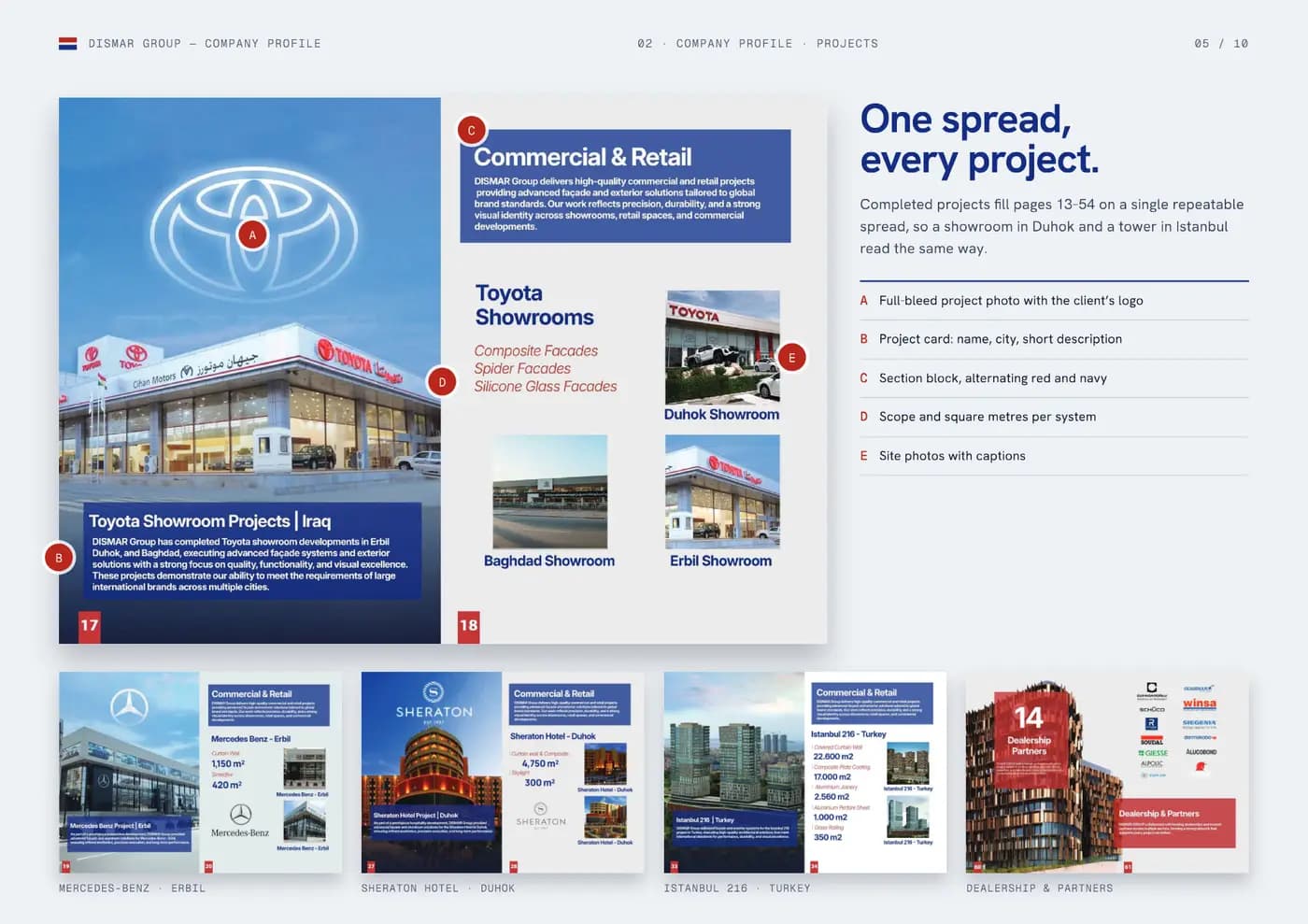 Dismar brand book — page 5 of 10