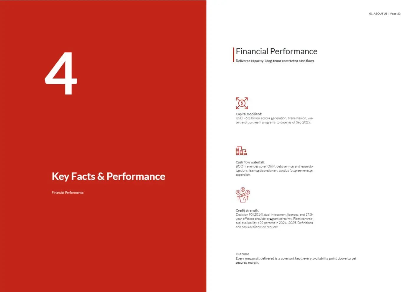 KEPPT brand book — page 11 of 33
