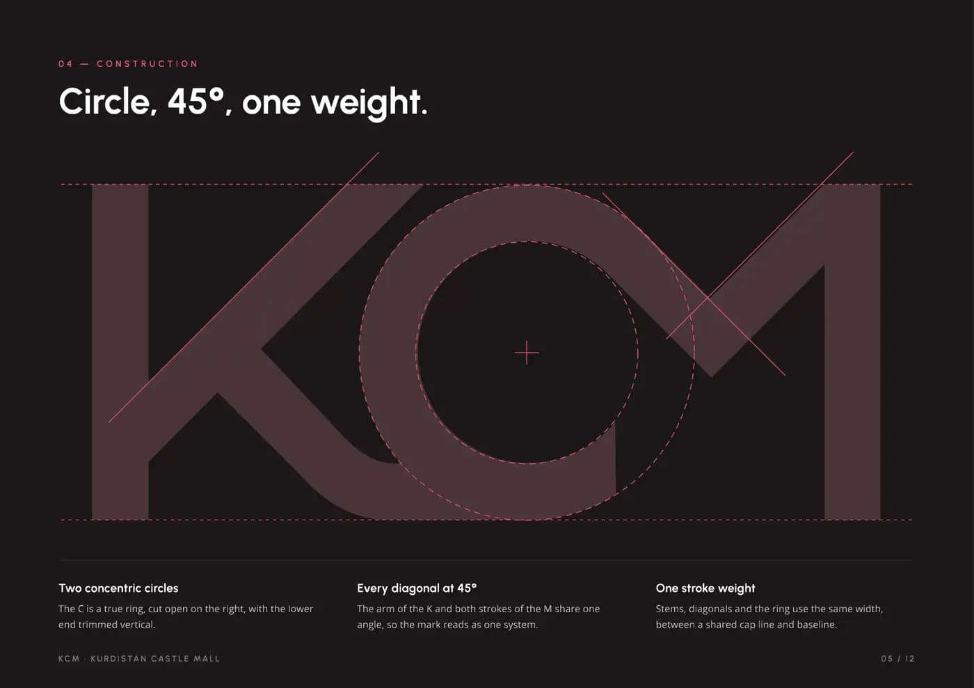 KCM brand book — page 5 of 12